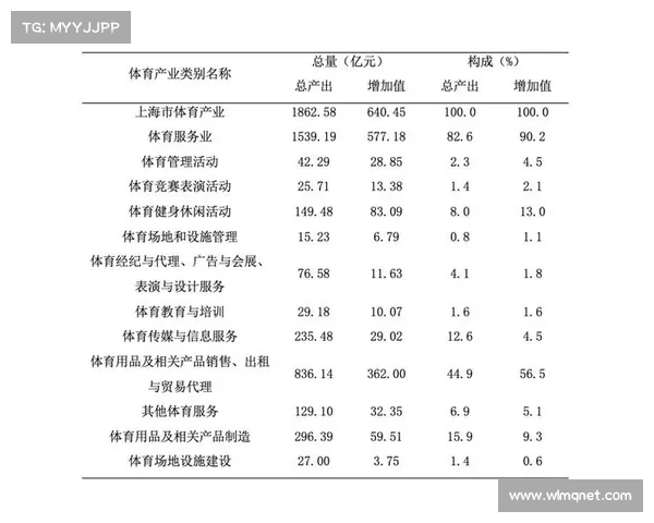 推动全民健身与体育产业融合发展的政策创新与实践探索